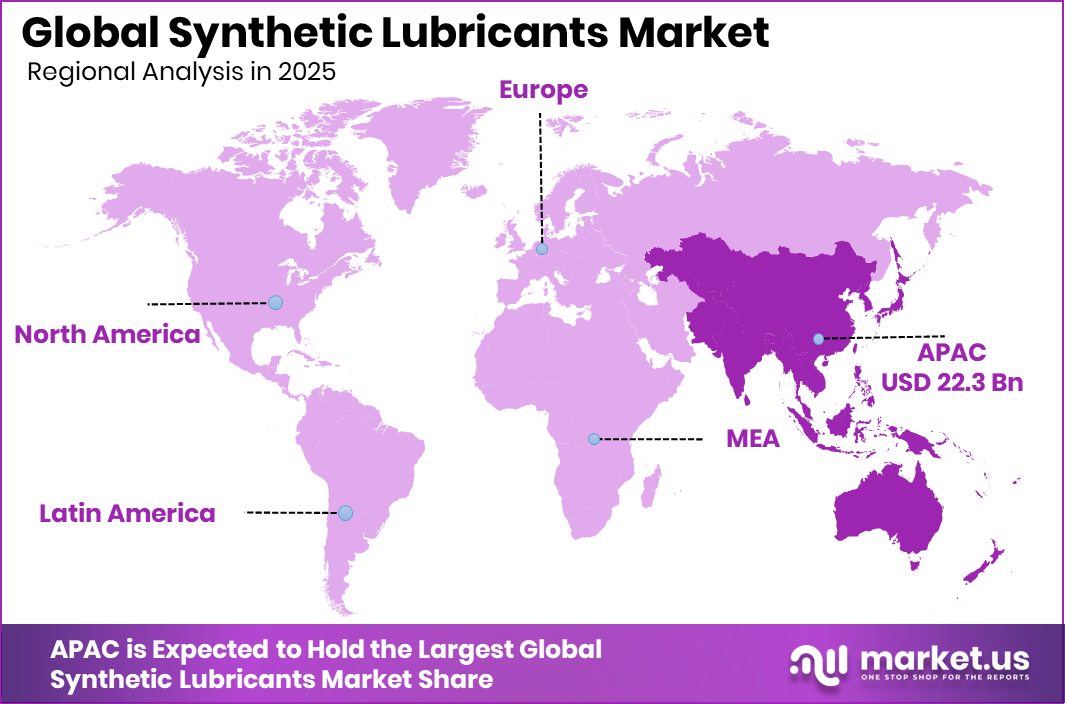 Synthetic Lubricants Market Region
