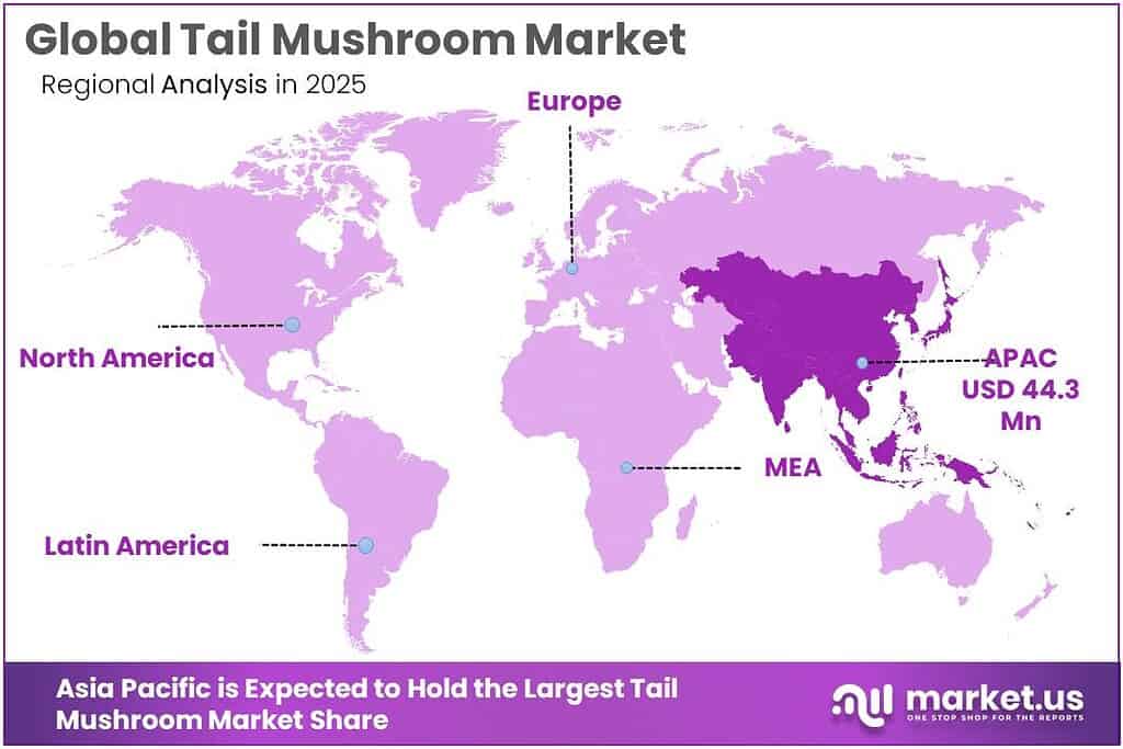 Tail Mushroom Market Regional Analysis