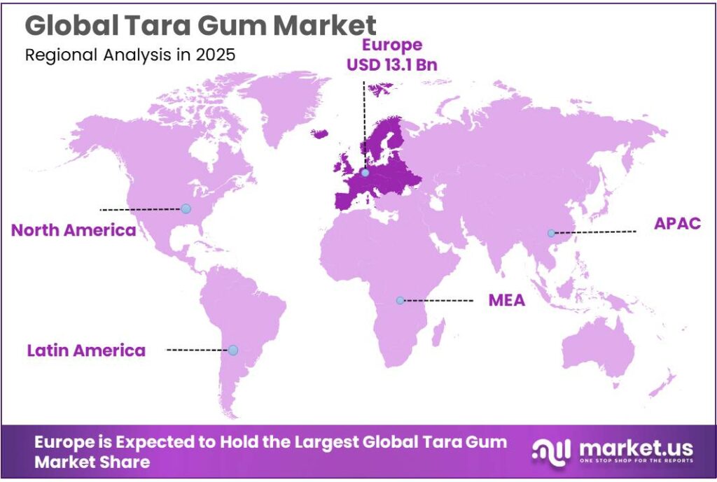 Tara Gum Market Regional Analysis