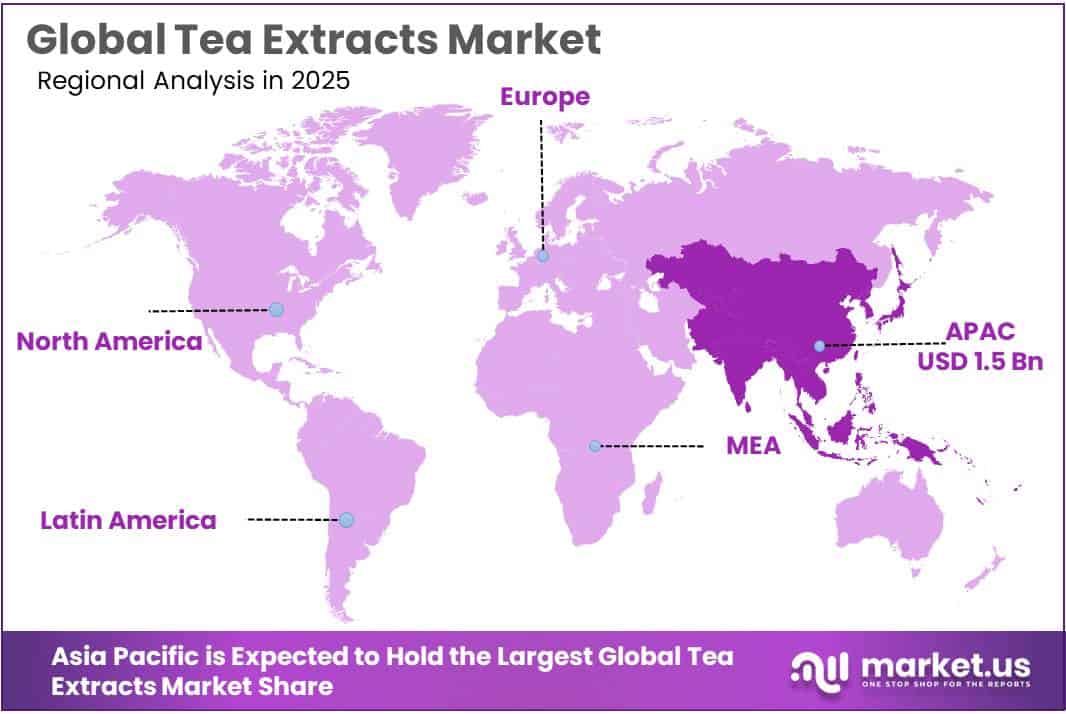 Tea Extracts Market Regional Analysis