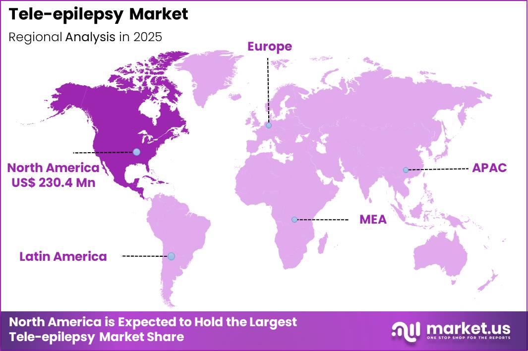 Tele-epilepsy Market Region