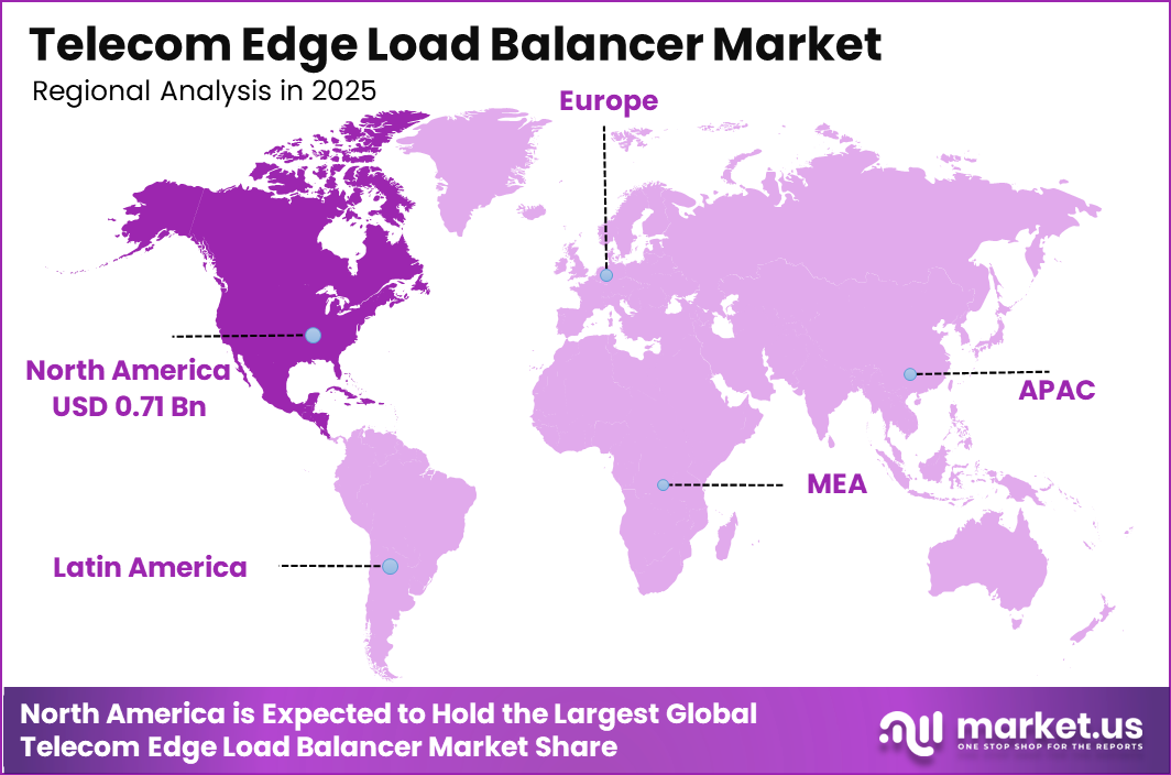 Telecom Edge Load Balancer Market Region