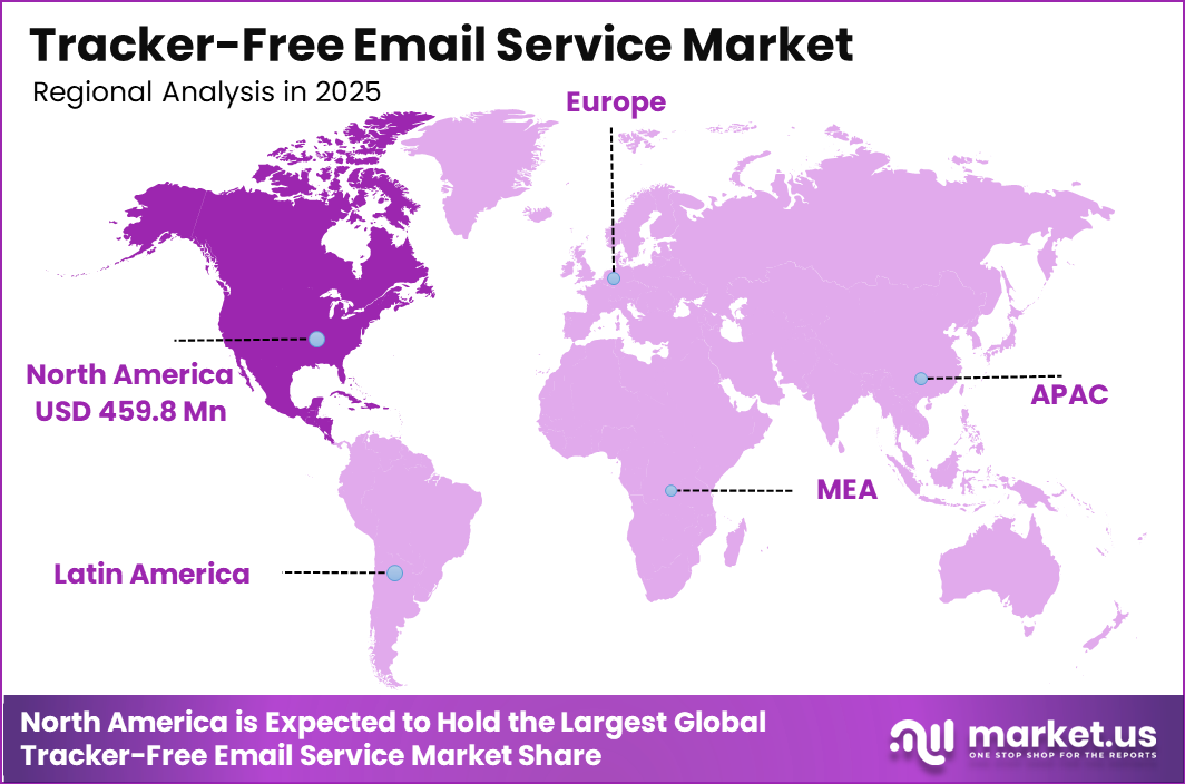 Tracker-Free Email Service Market Region