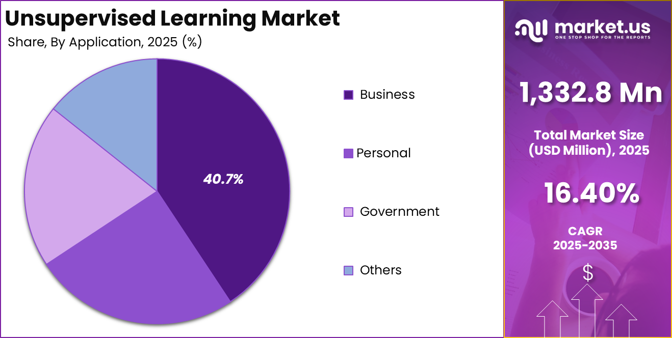 Tracker-Free Email Service Market Share