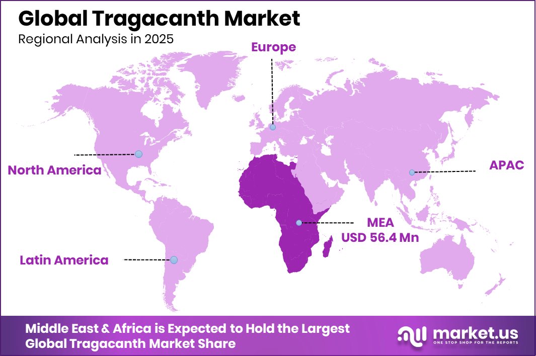 Tragacanth Market Region