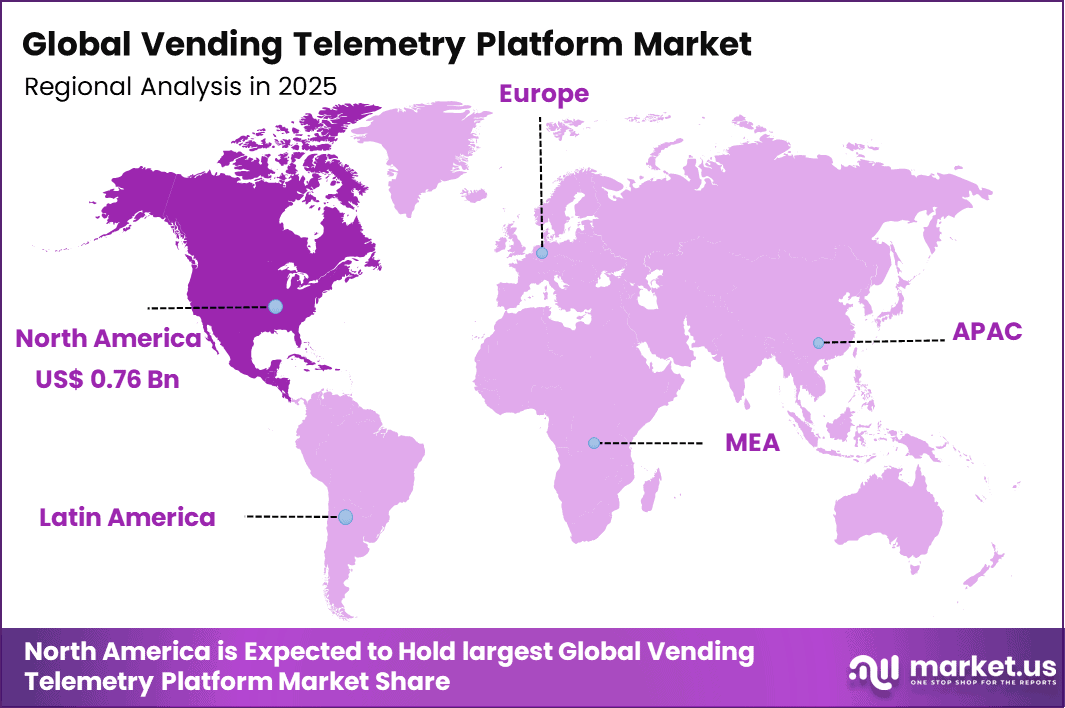 Vending Telemetry Platform Market Regional