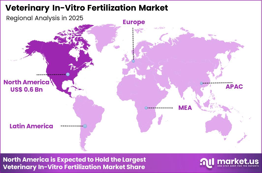 Veterinary In-Vitro Fertilization Market Region