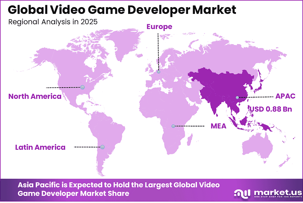 Video Game Developer Types Video Game Developer Market Size | CAGR of 14.6%