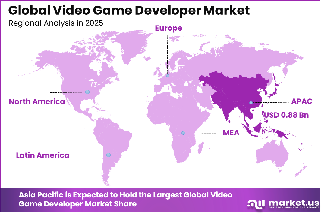 Video Game Developer Market Region