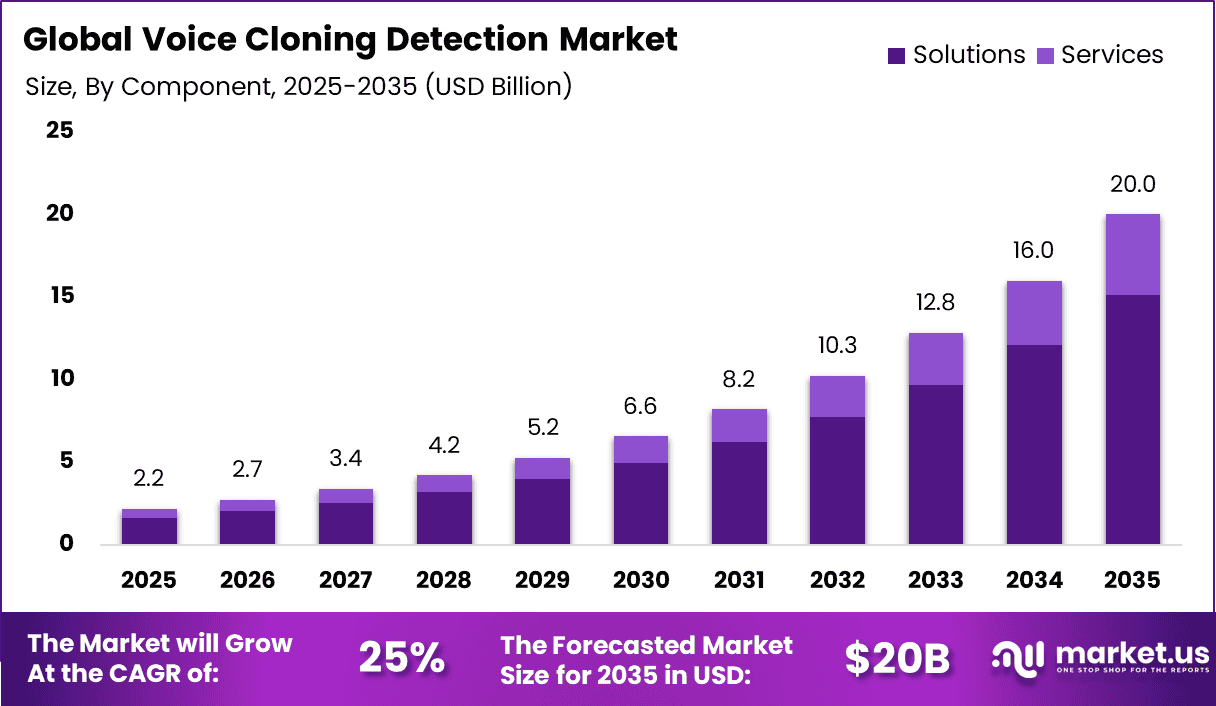 Voice Cloning Detection Market (1)