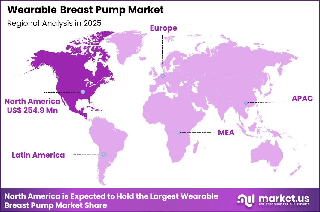 Wearable Breast Pump Market Region