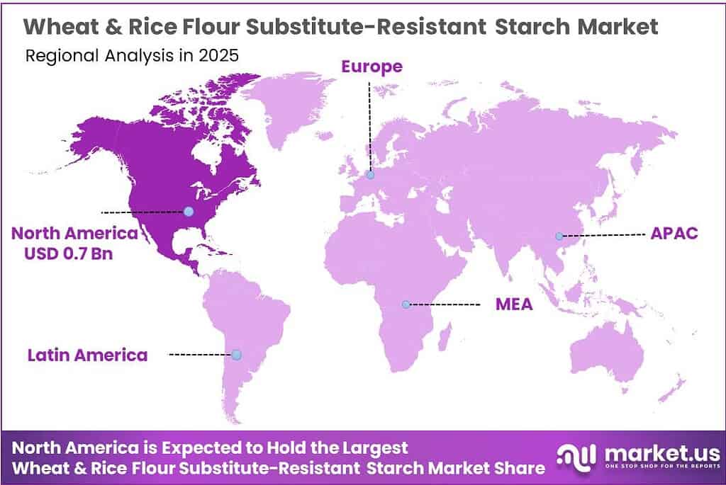 Wheat & Rice Flour Substitute-Resistant Starch Market Regional Analysis