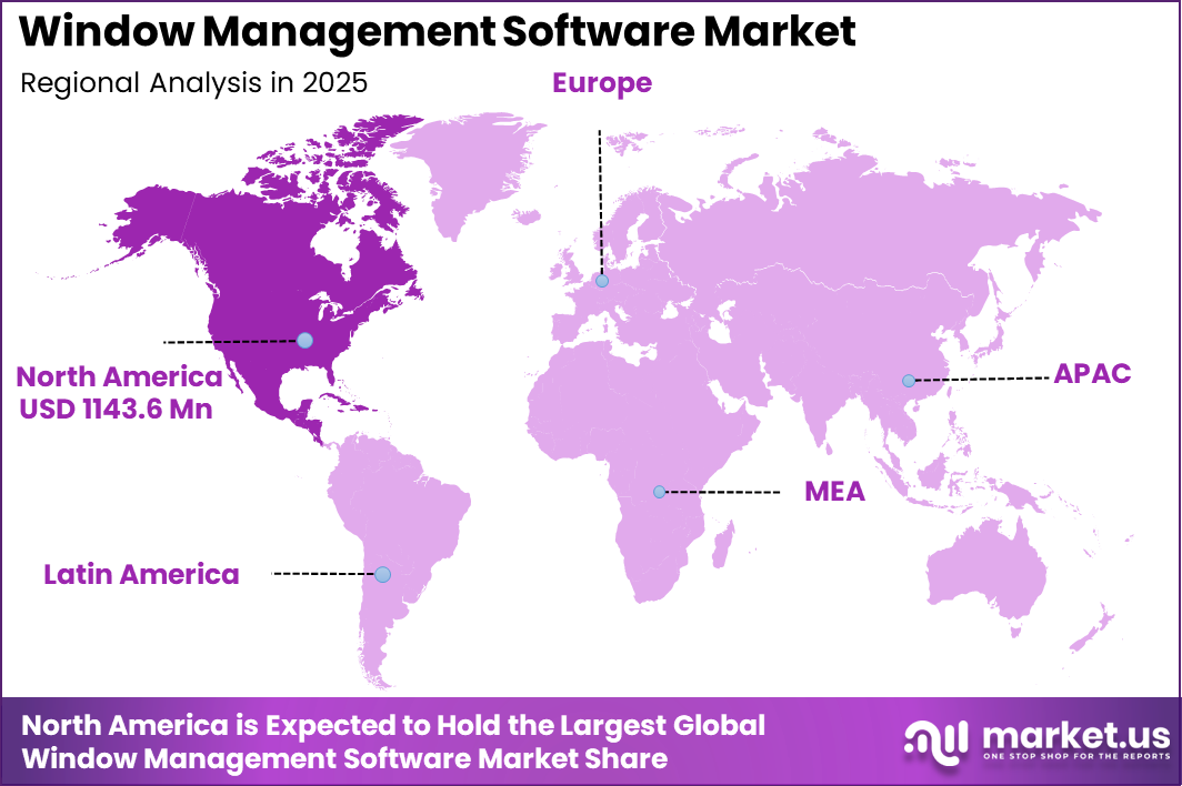 Window Management Software Market Region