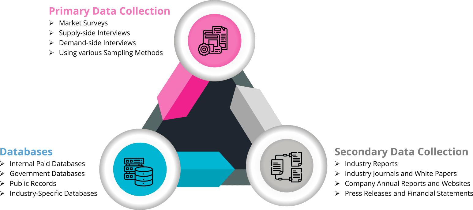 data-collection-process