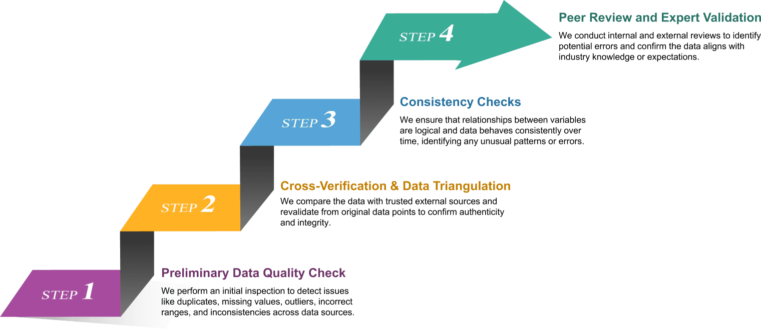 data-validation-process