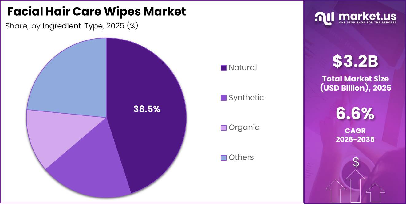 facial hair care wipes market share analysis chart