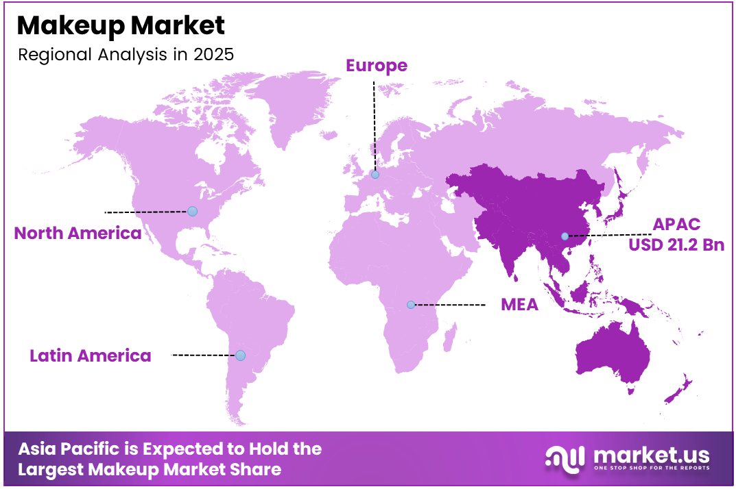 makeup market regional analysis