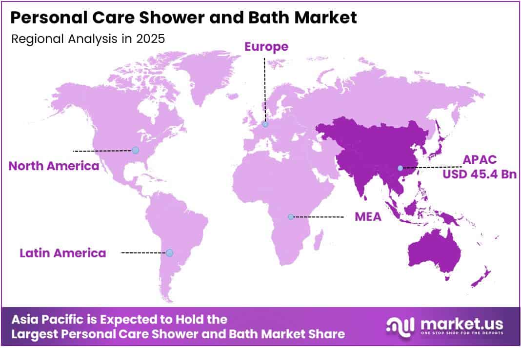 personal care shower and bath market regional analysis