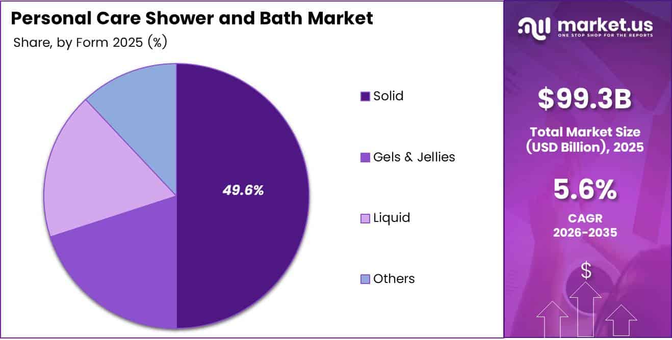 personal care shower and bath market share analysis chart