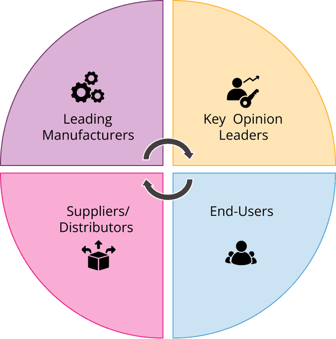 primary-data-colection
