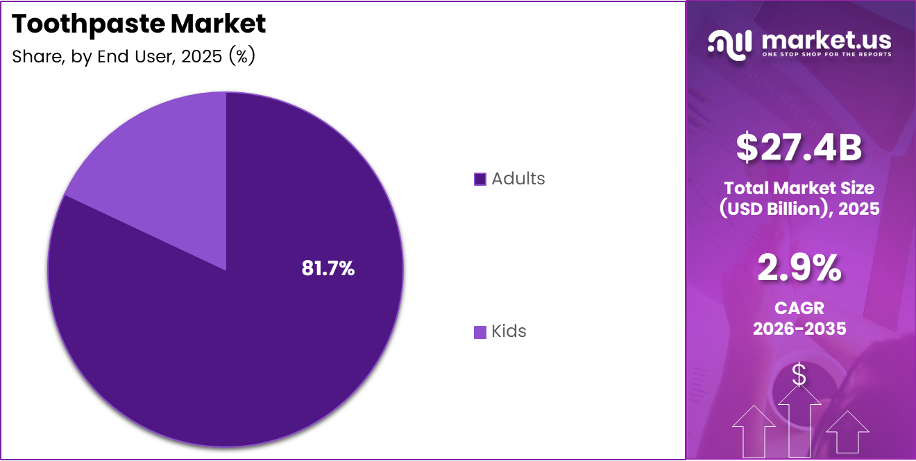 toothpaste market share analysis chart