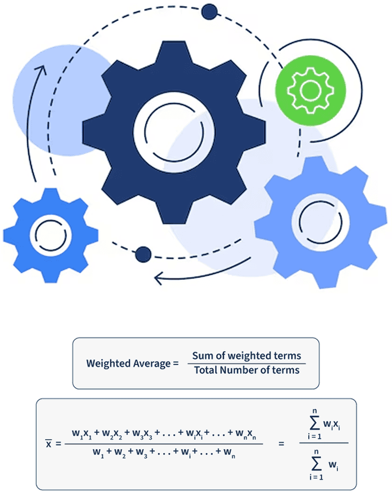 weighted-average-method