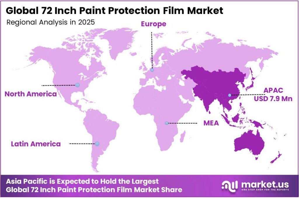 72 Inch Paint Protection Film Market Region