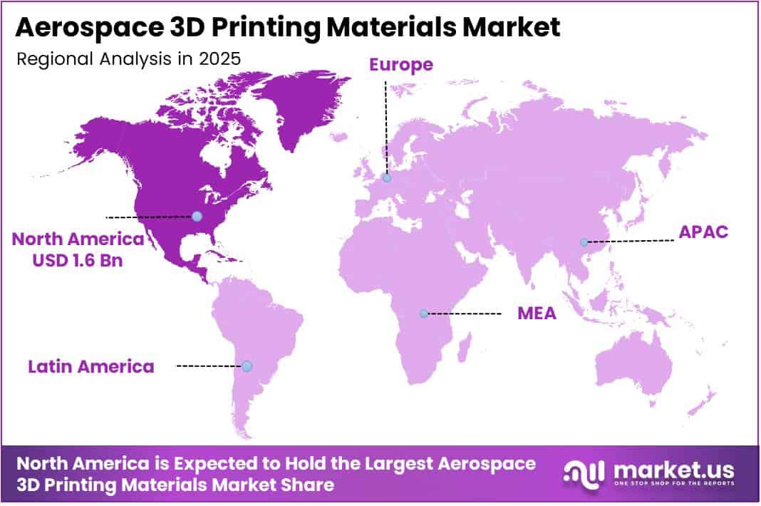 Aerospace 3D Printing Materials Market Regional Analysis