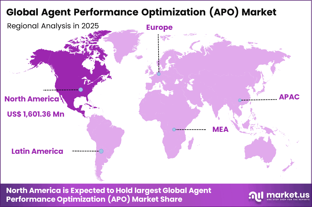 Agent Performance Optimization (APO) Market Regional