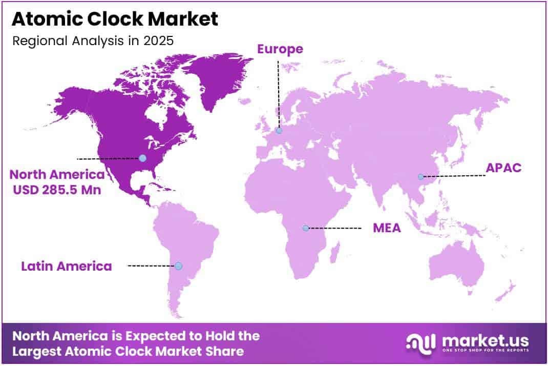 Atomic Clock Market Regional Analysis