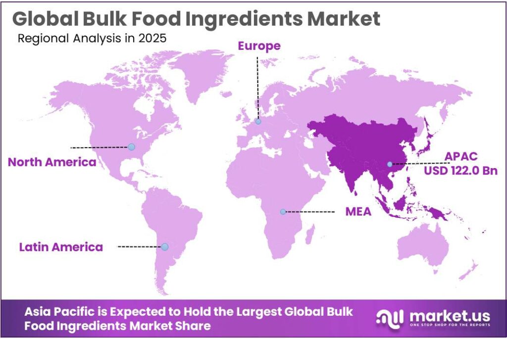 Bulk Food Ingredients Market Regional Analysis