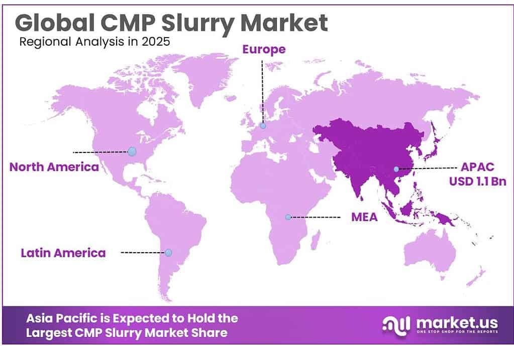 CMP Slurry Market Regional Analysis