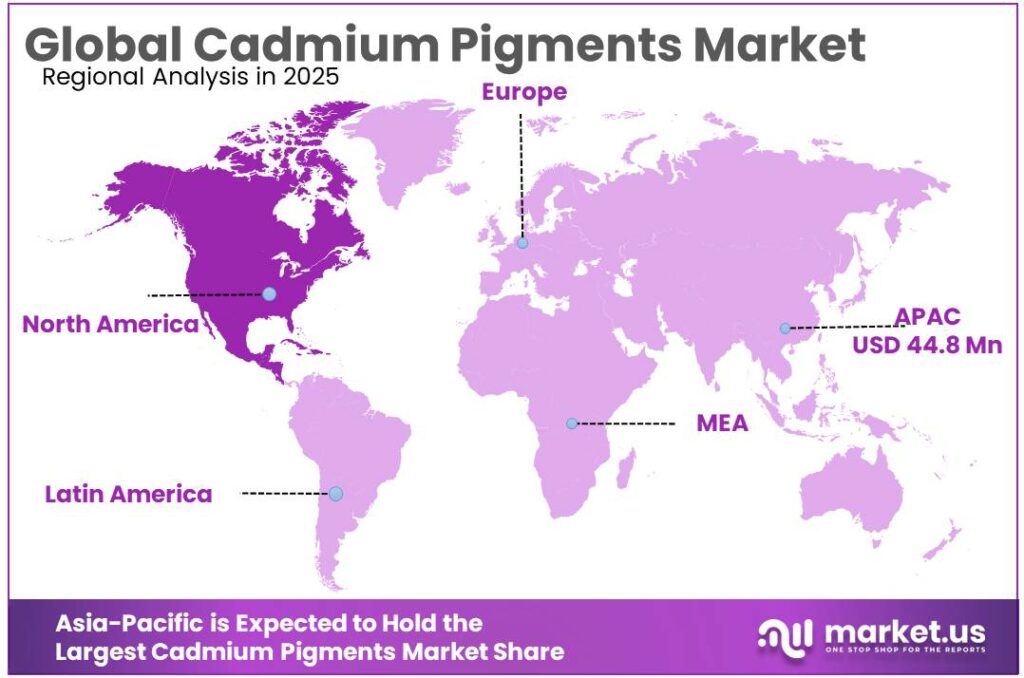 Cadmium Pigments Market Regional Analysis