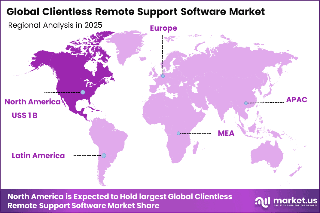 Clientless Remote Support Software Market Regional