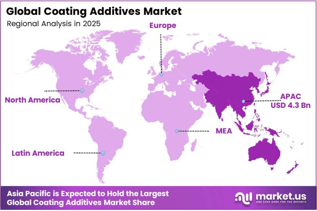 Coating Additives Market Region
