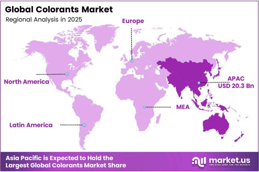 Colorants Market Region