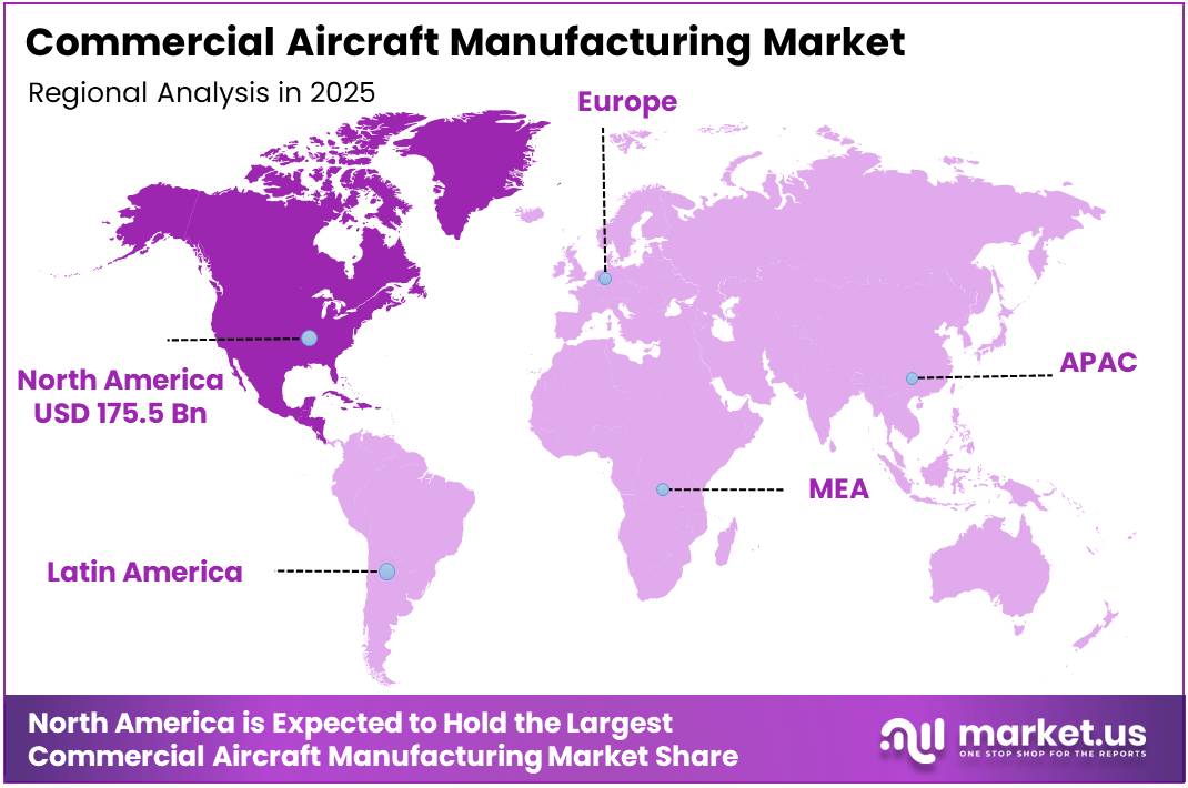Commercial Aircraft Manufacturing Market Regional Analysis