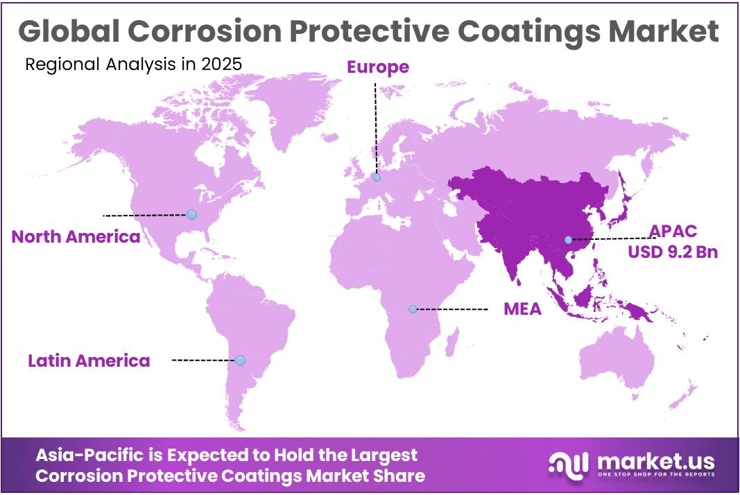 Corrosion Protective Coatings Market Regional Analysis