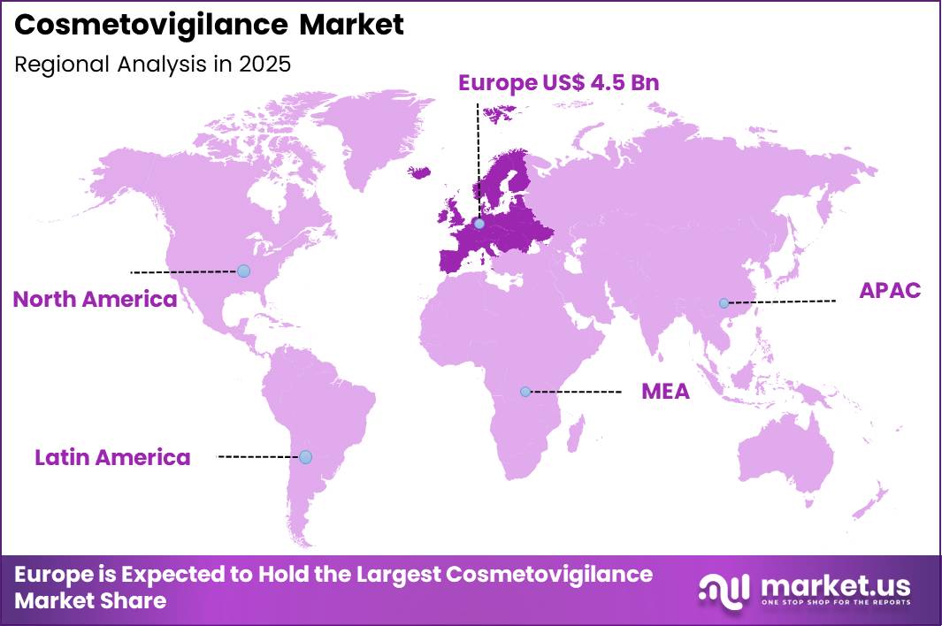 Cosmetovigilance Market Region
