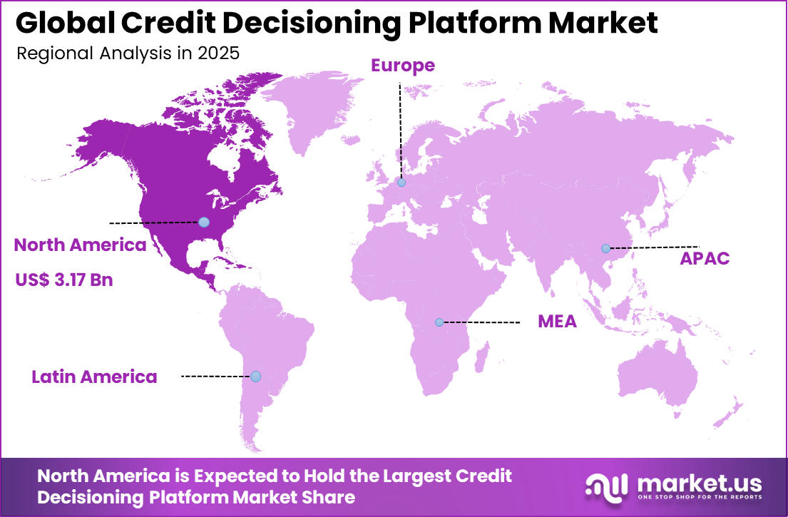 Credit Decisioning Platform Market Region