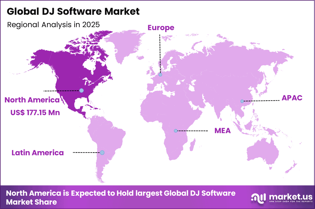 DJ Software Market Regional