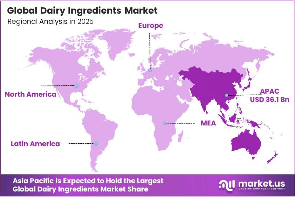 Dairy Ingredients Market Region