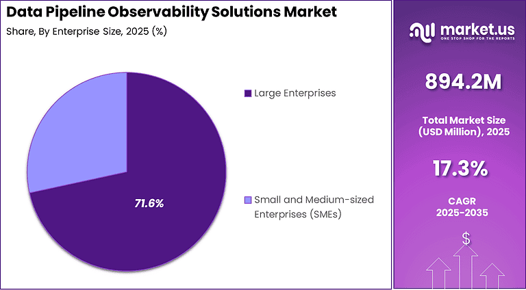 Data Pipeline Observability Solutions Market Size | CAGR of 17%