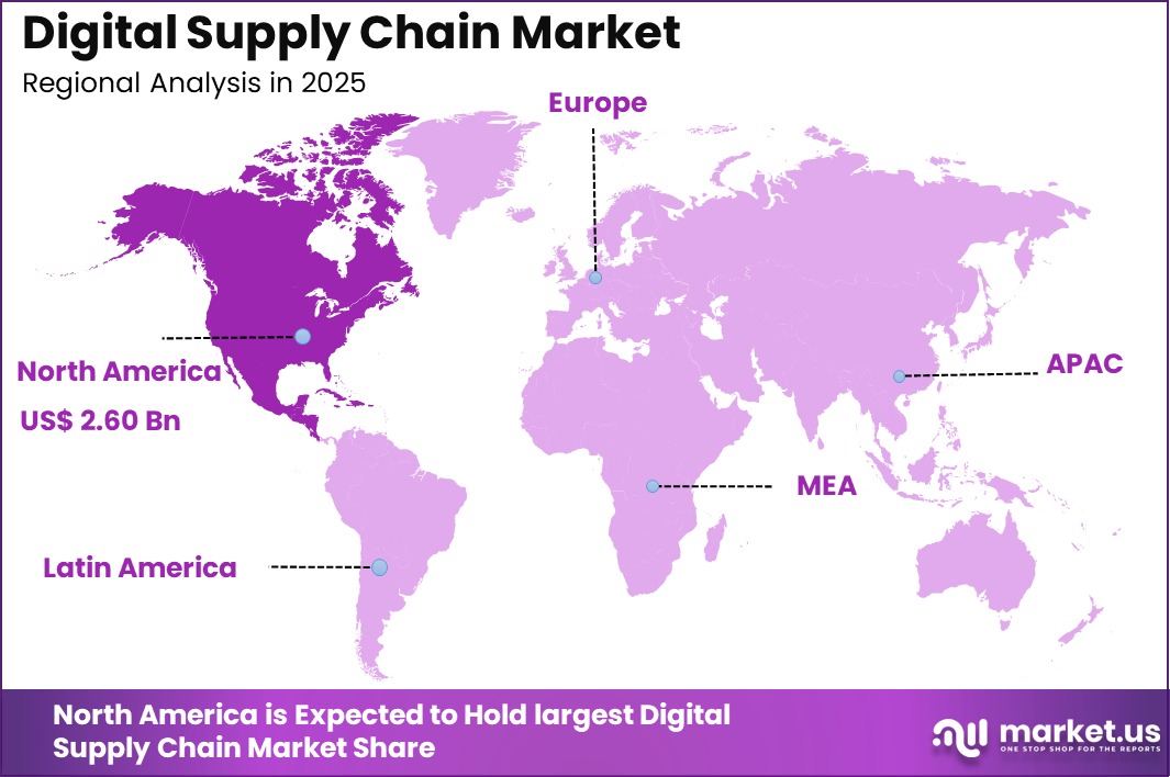 Digital Supply Chain Market Region