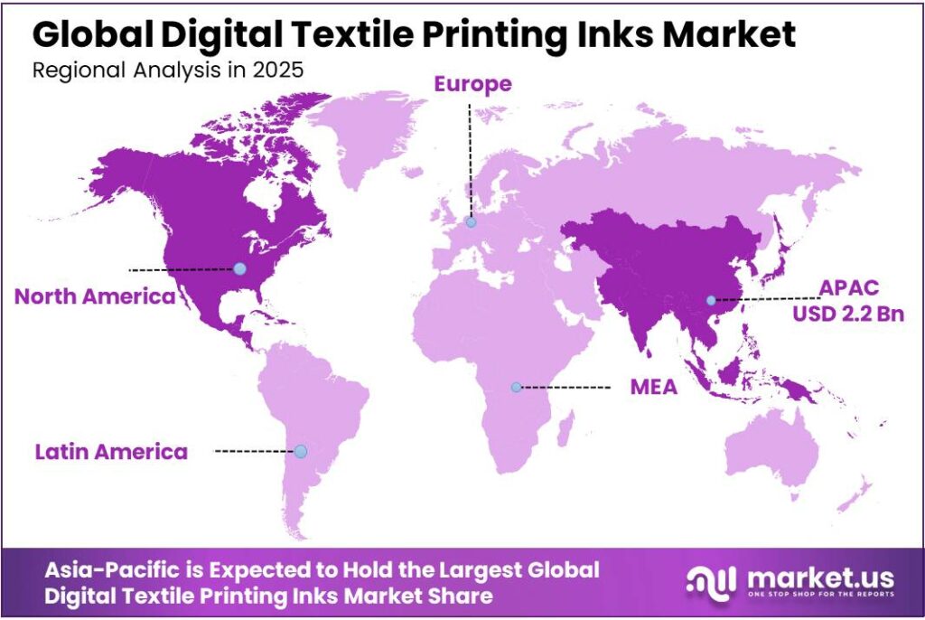 Digital Textile Printing Inks Market Regional Analysis
