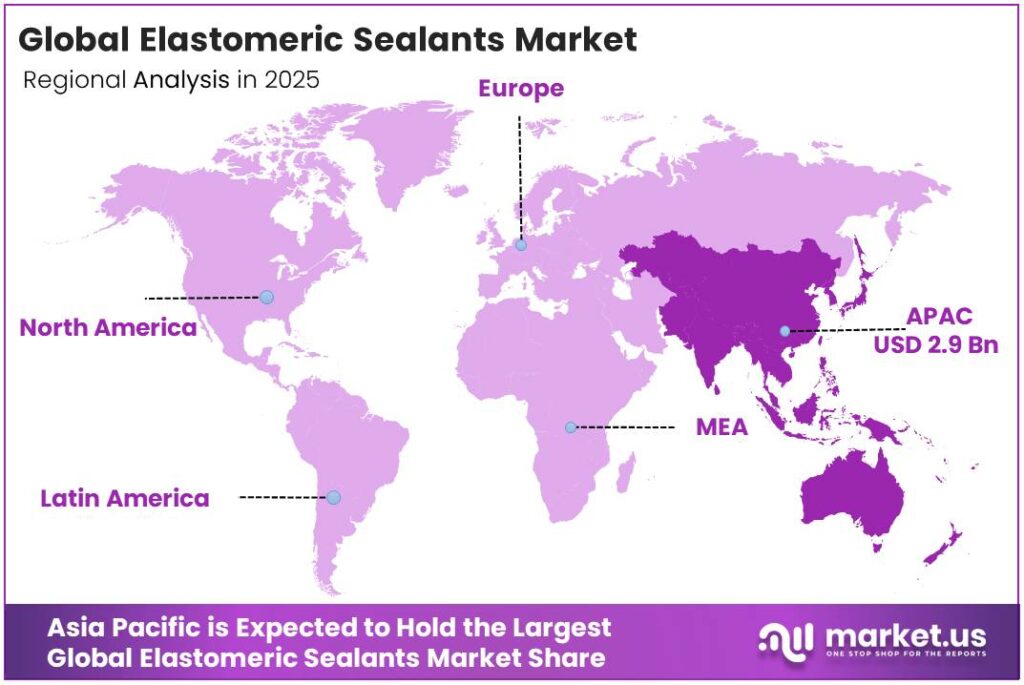 Elastomeric Sealants Market Region