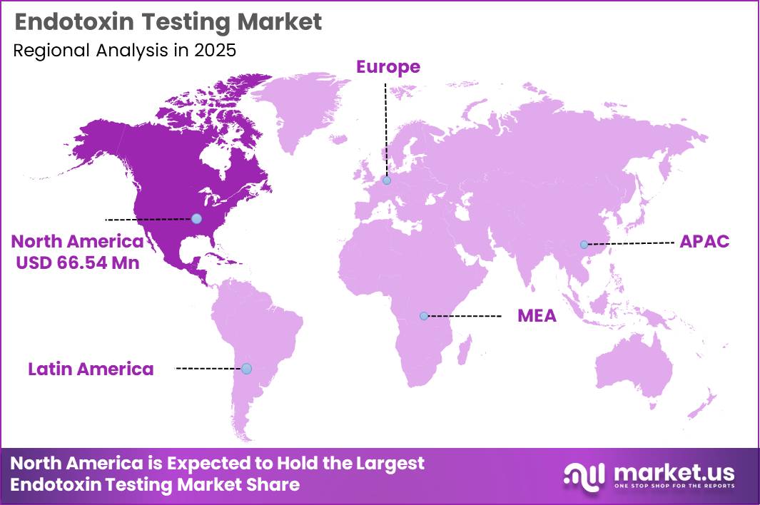 Endotoxin Testing Market Region