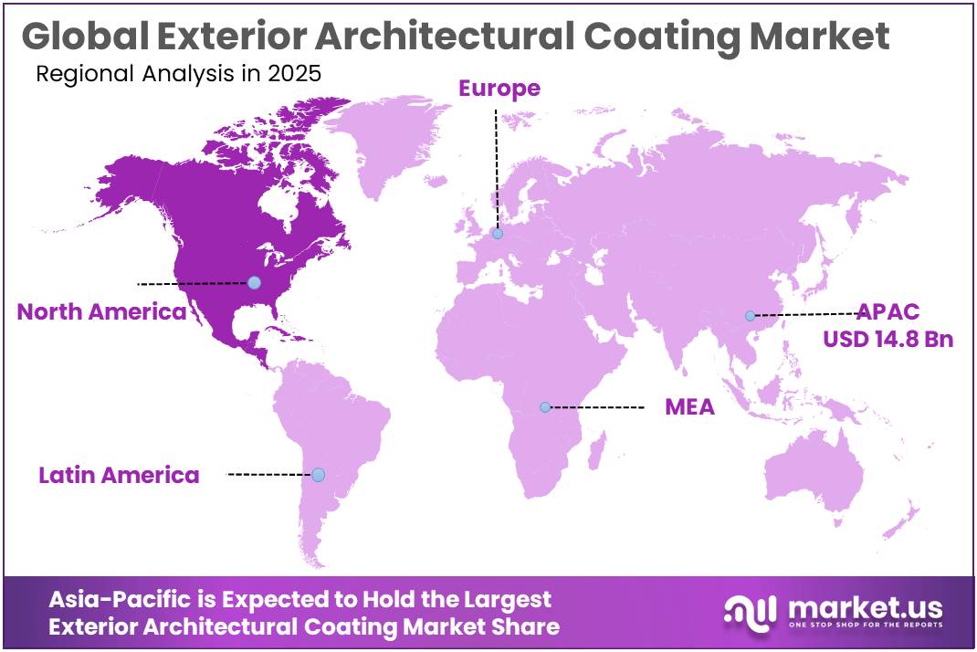 Exterior Architectural Coating Market Regional Analysis