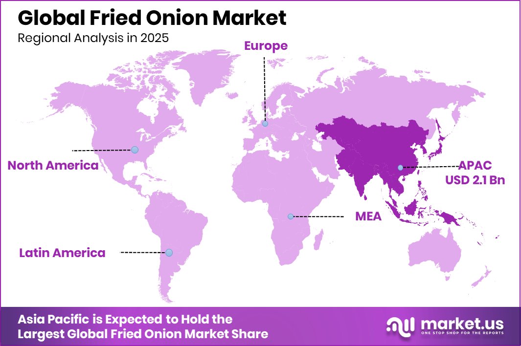 Fried Onion Market Region