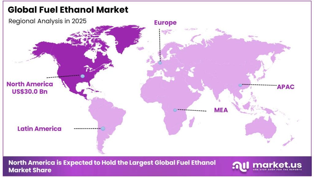 Fuel Ethanol Market Regional Analysis